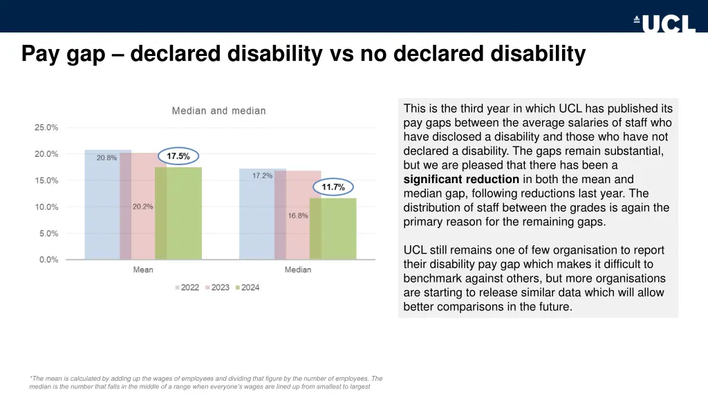 pay gap declared disability vs no declared