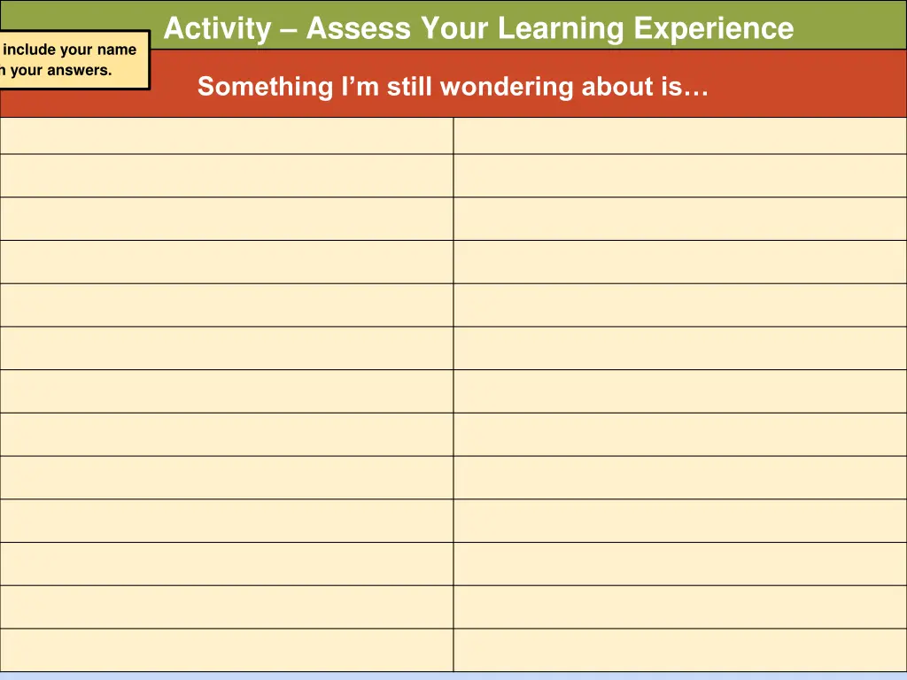 activity assess your learning experience 1