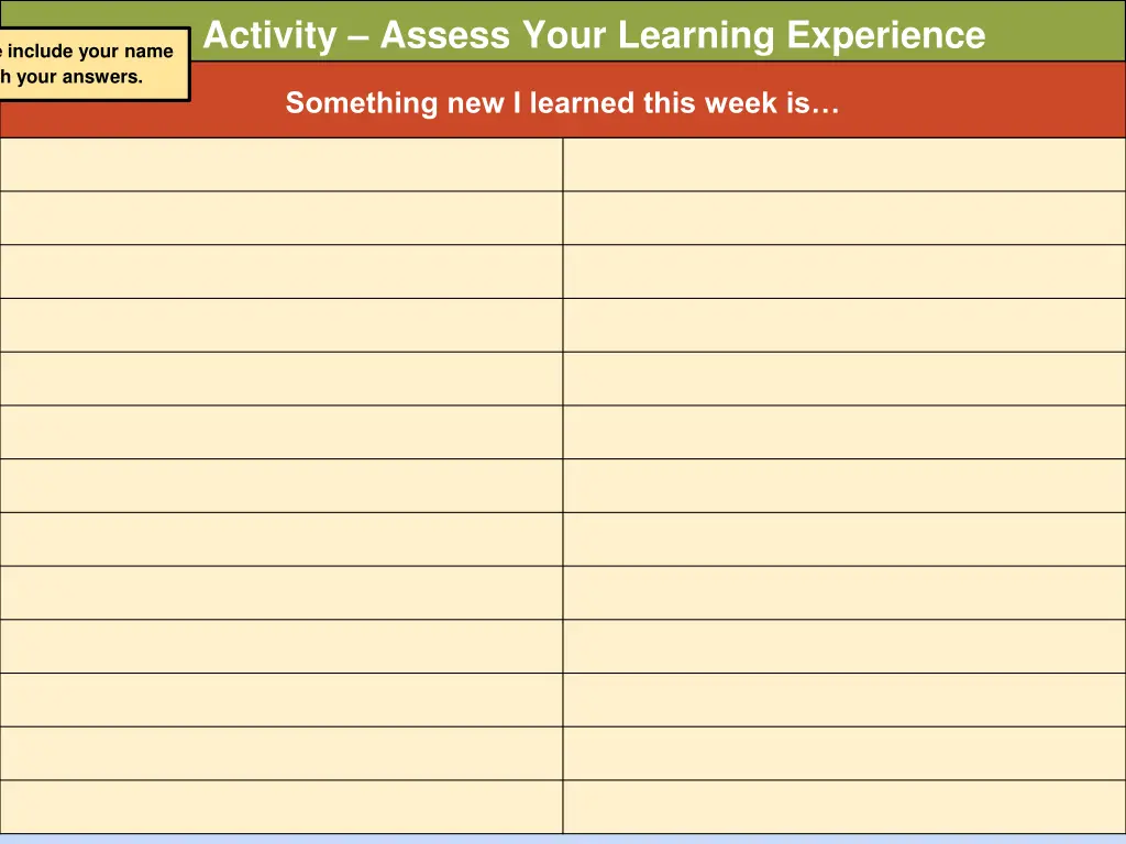 activity assess your learning experience
