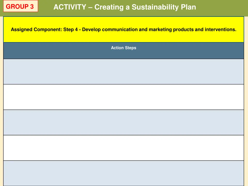 activity creating a sustainability plan 2