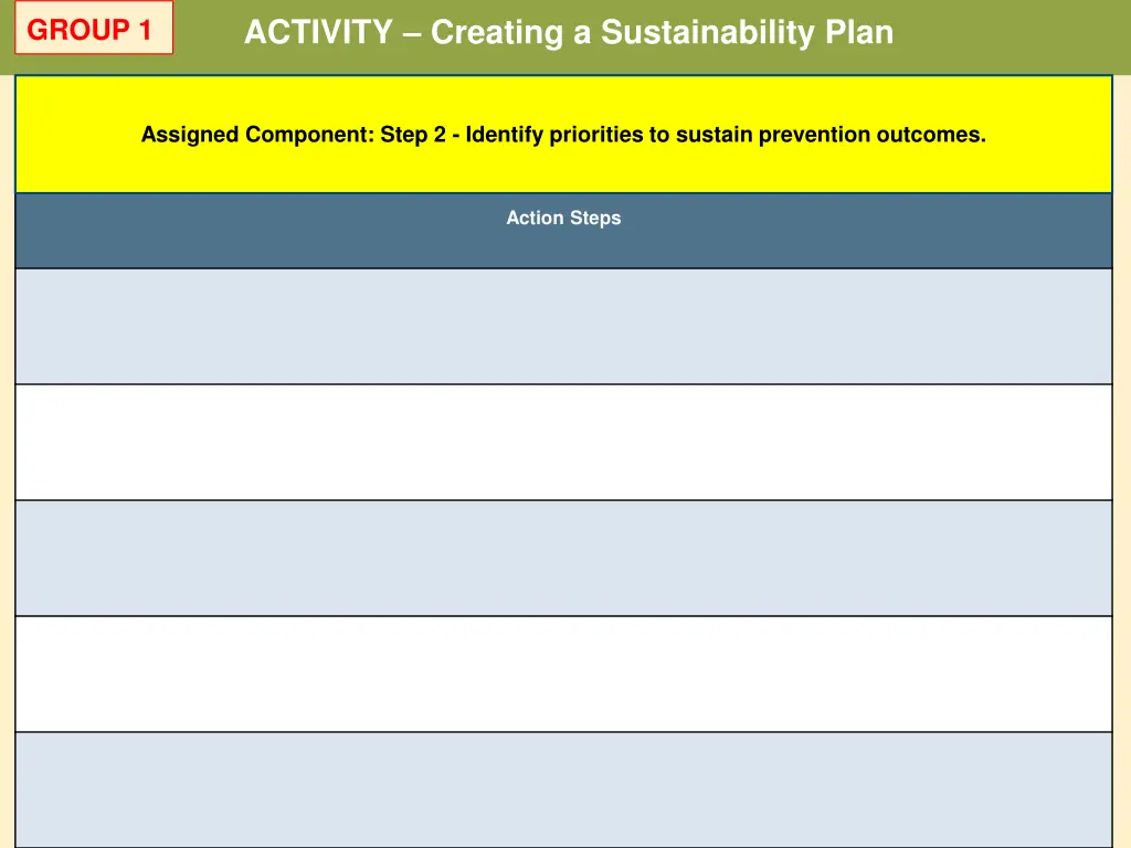 activity creating a sustainability plan