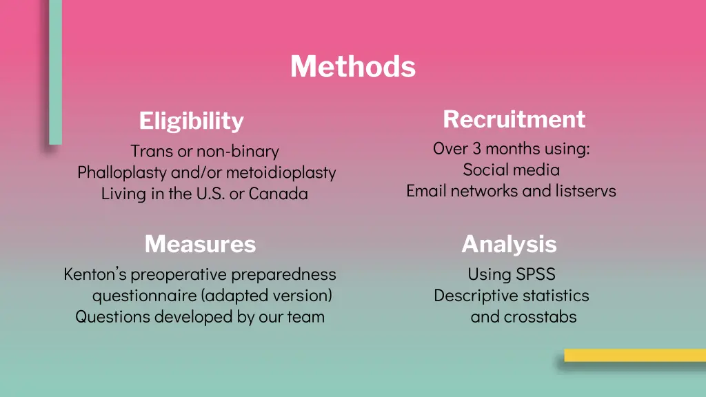 methods