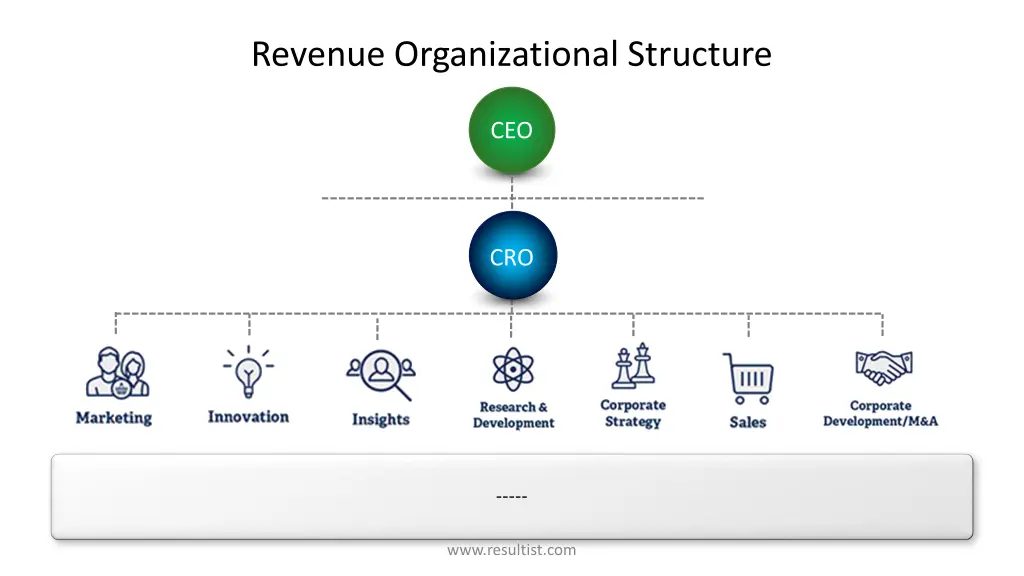 revenue organizational structure