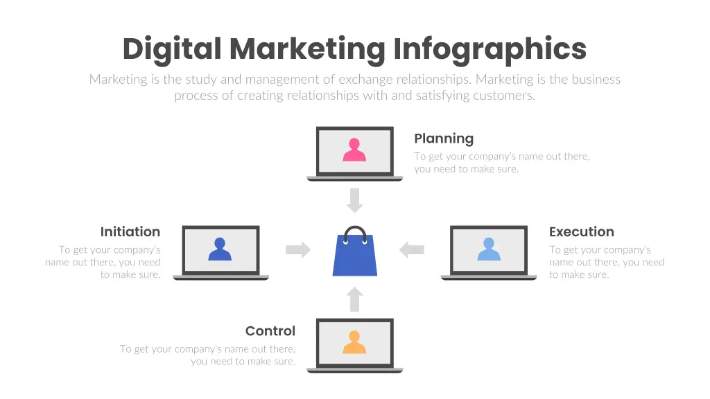 digital marketing infographics marketing 18