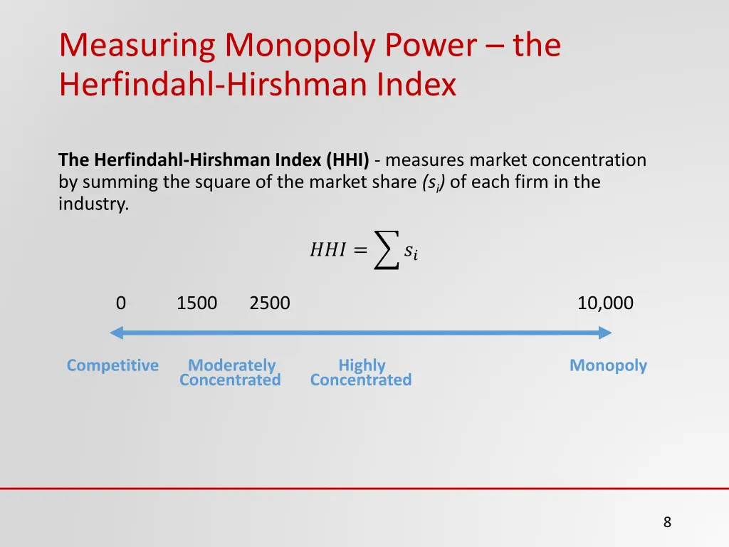 measuring monopoly power the herfindahl hirshman