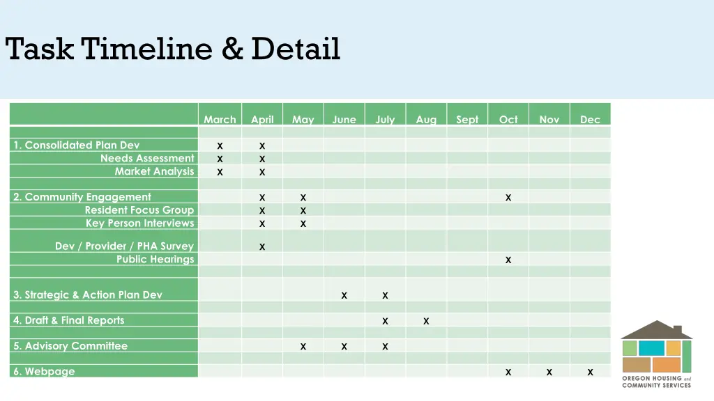 task timeline detail