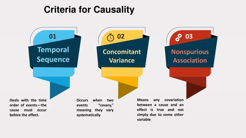 criteria for causality