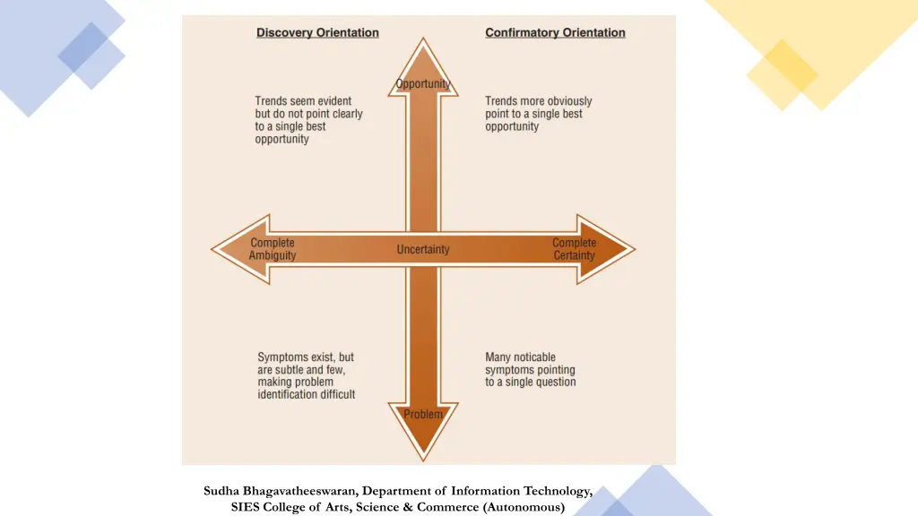 sudha bhagavatheeswaran department of information