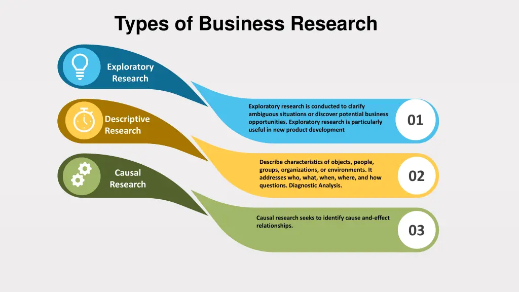 types of business research
