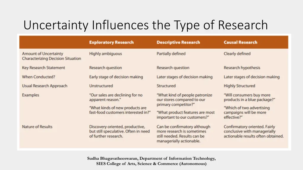 uncertainty influences the type of research