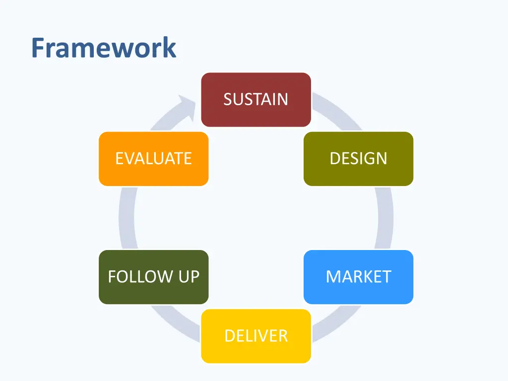 framework