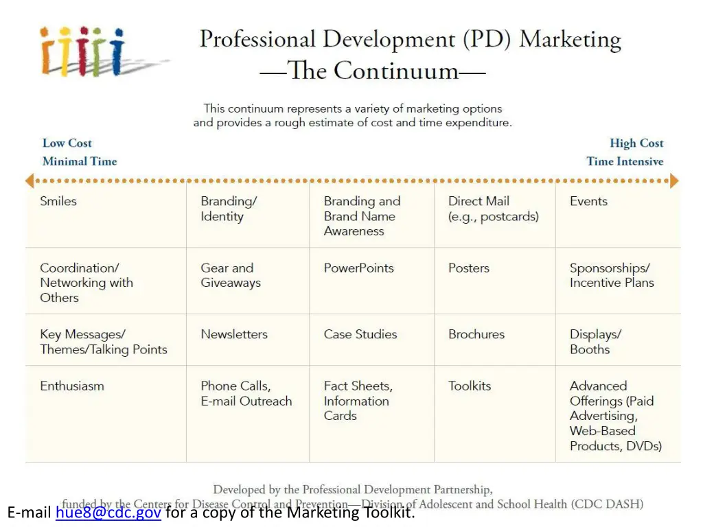 professional development pd marketing