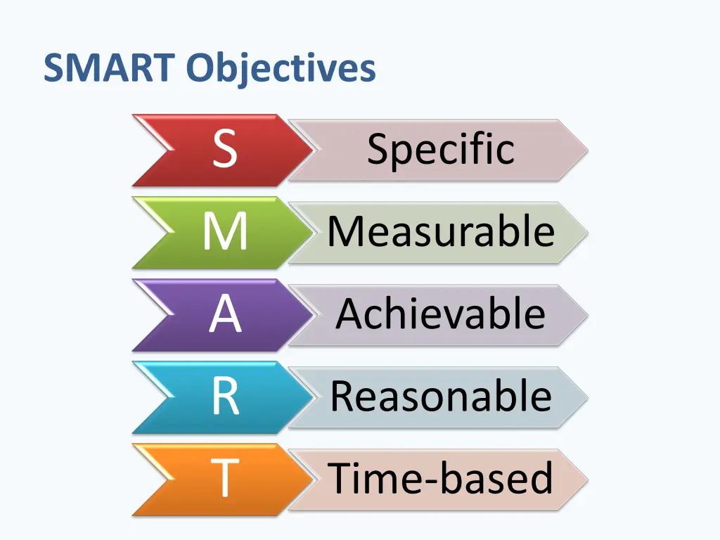 smart objectives