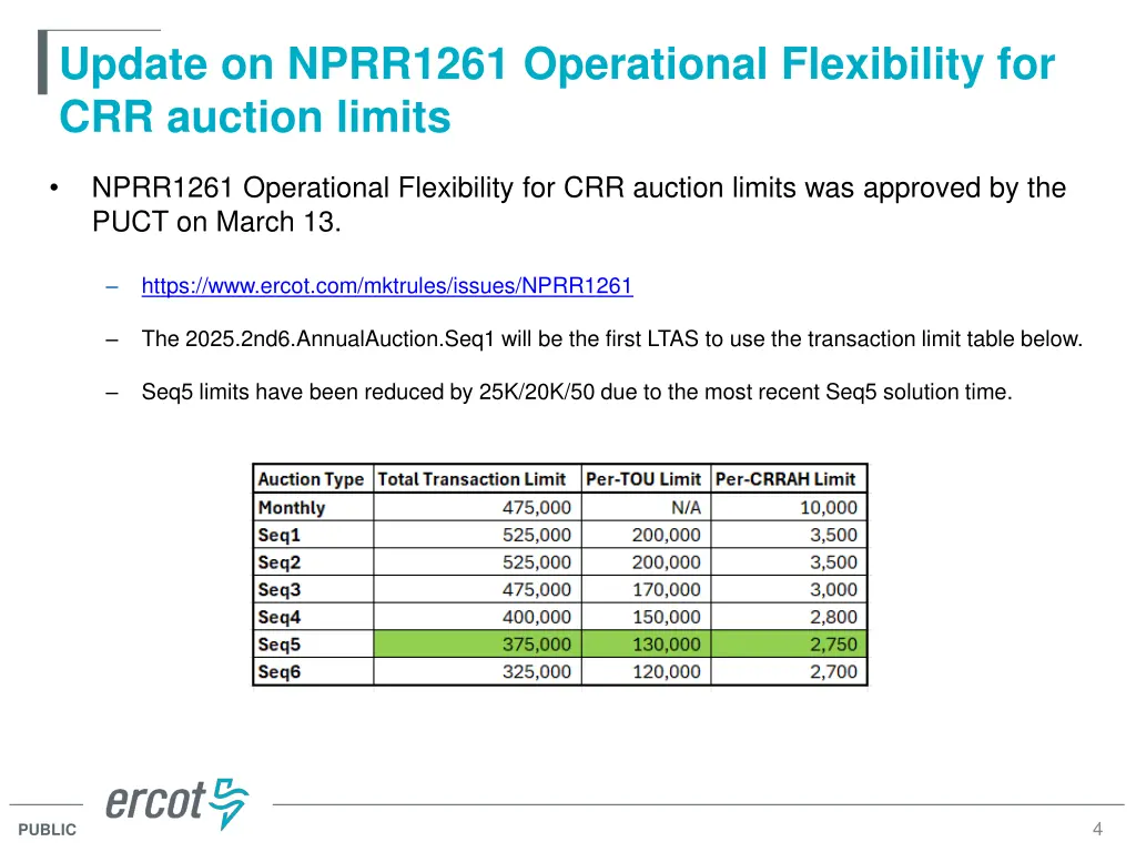 update on nprr1261 operational flexibility