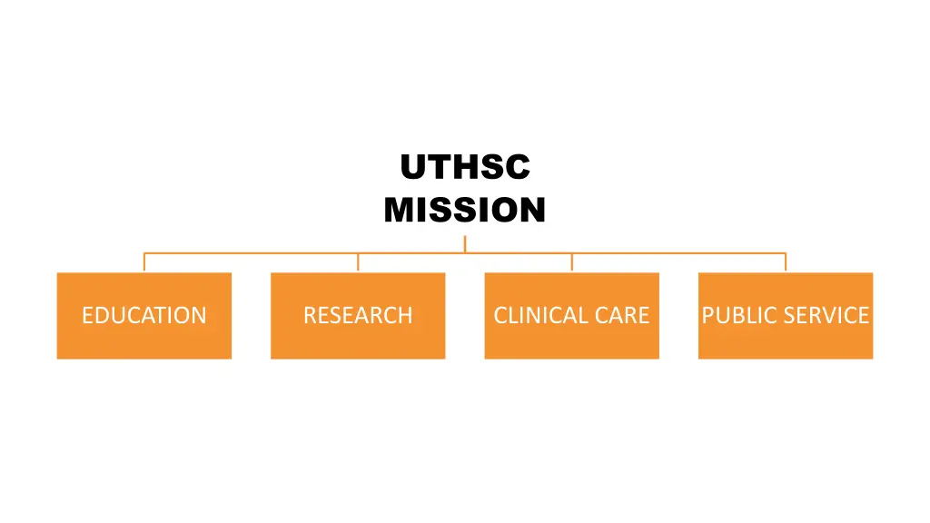 uthsc mission