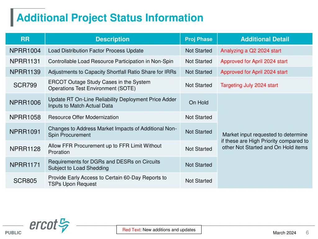additional project status information