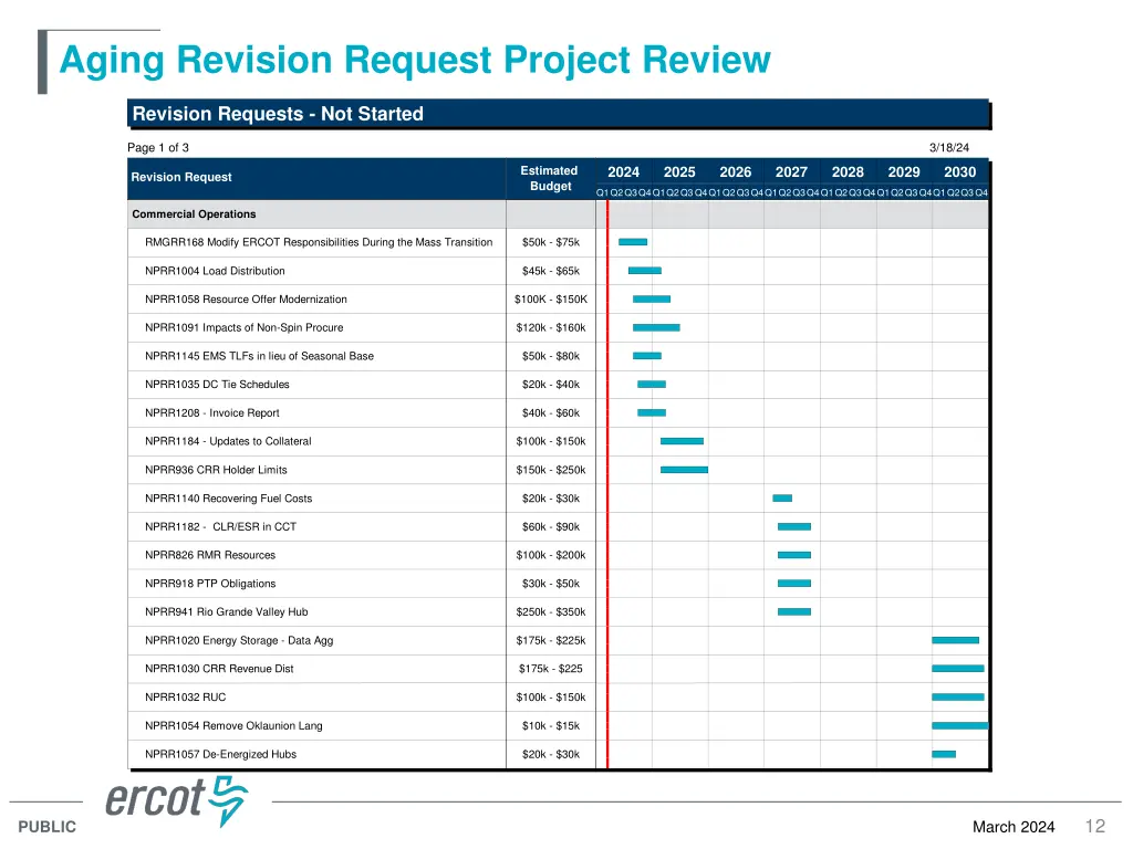 aging revision request project review 3