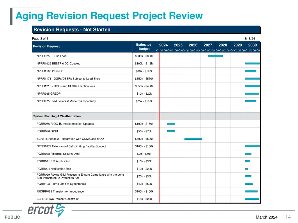 aging revision request project review 5