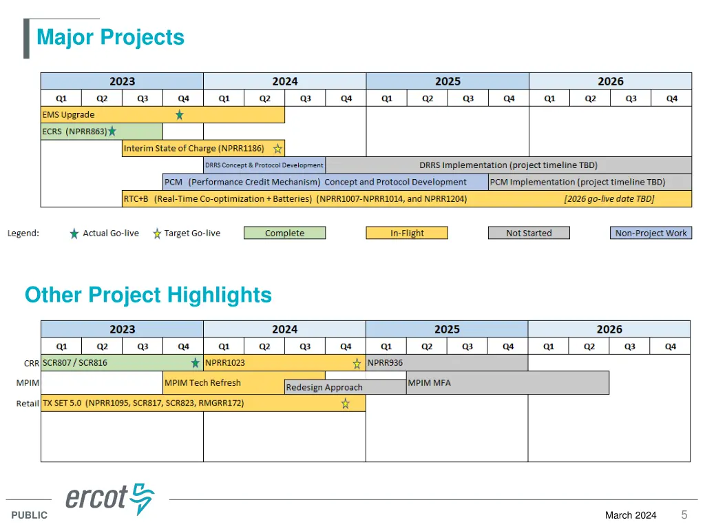major projects