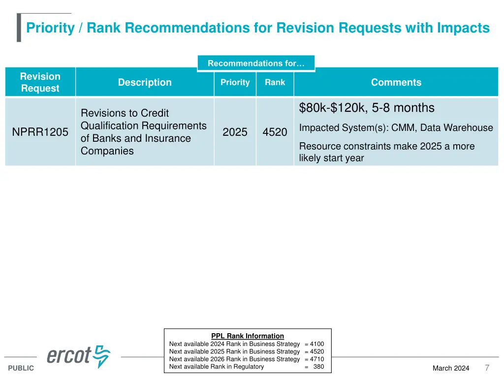priority rank recommendations for revision