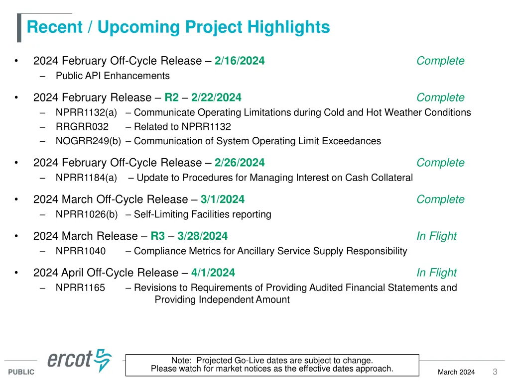 recent upcoming project highlights