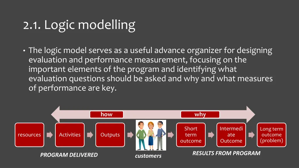 2 1 logic modelling