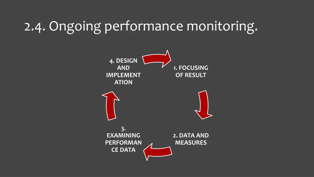 2 4 ongoing performance monitoring 1