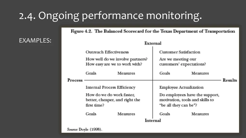 2 4 ongoing performance monitoring 3