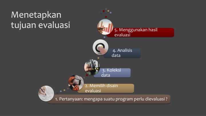 menetapkan tujuan evaluasi