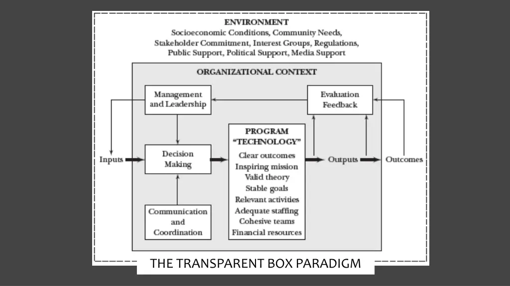 the transparent box paradigm