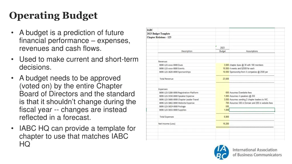 operating budget