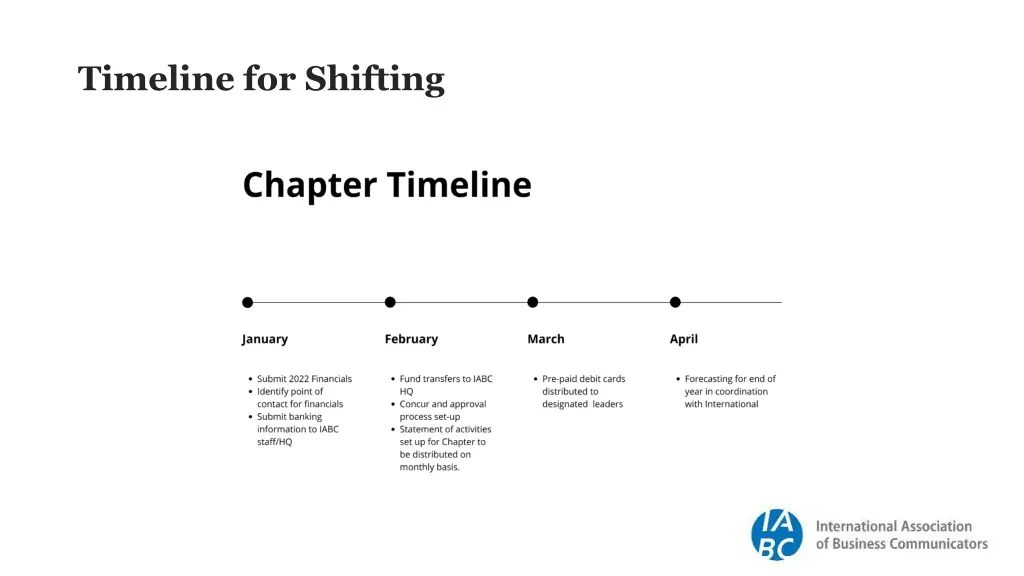 timeline for shifting