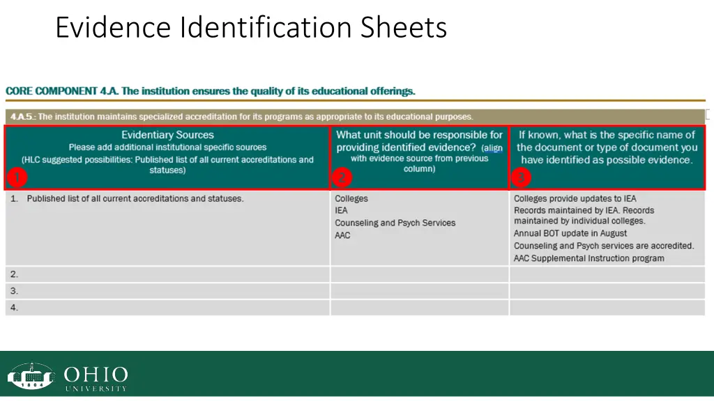 evidence identification sheets