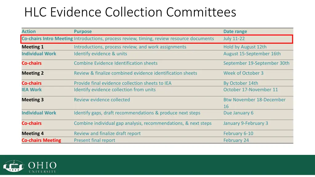 hlc evidence collection committees 2