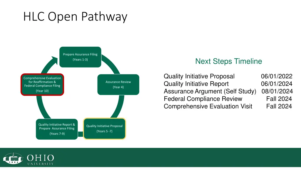 hlc open pathway