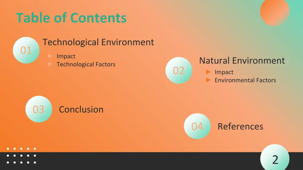 table of contents