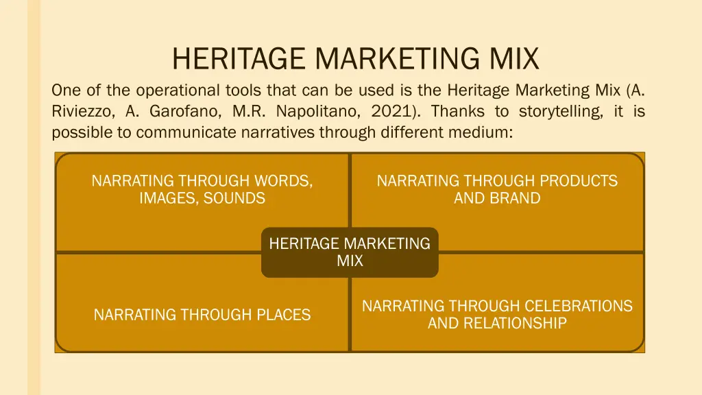 heritage marketing mix one of the operational