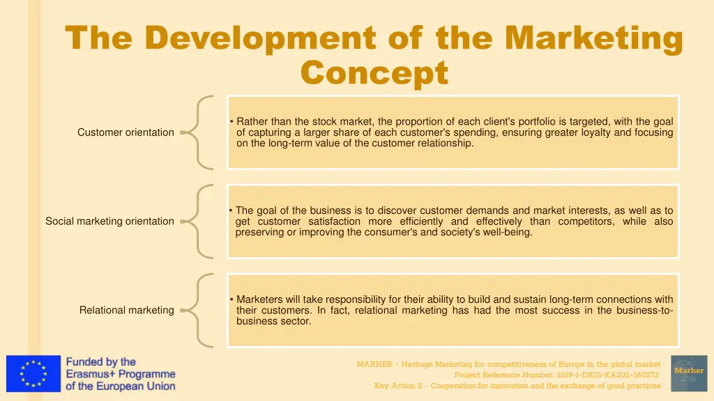 the development of the marketing concept 1