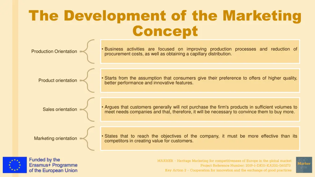 the development of the marketing concept