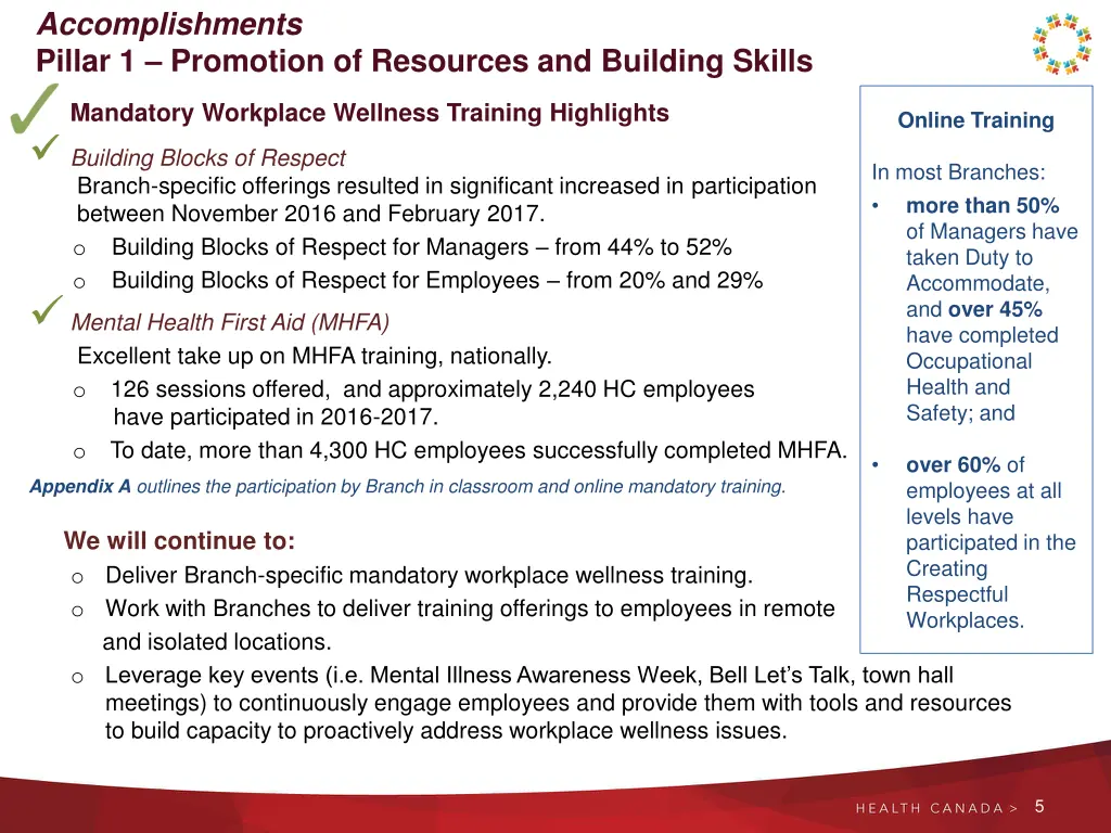 accomplishments pillar 1 promotion of resources 1