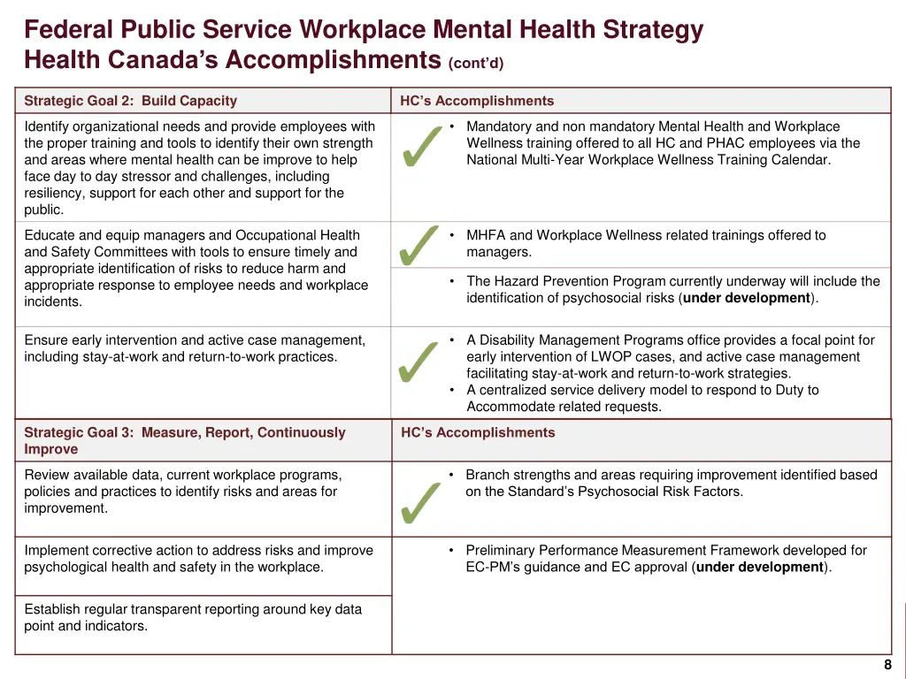 federal public service workplace mental health 1