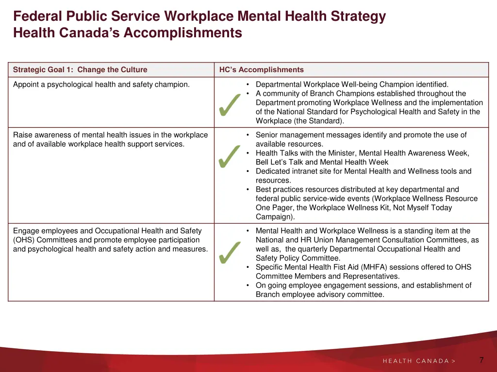 federal public service workplace mental health