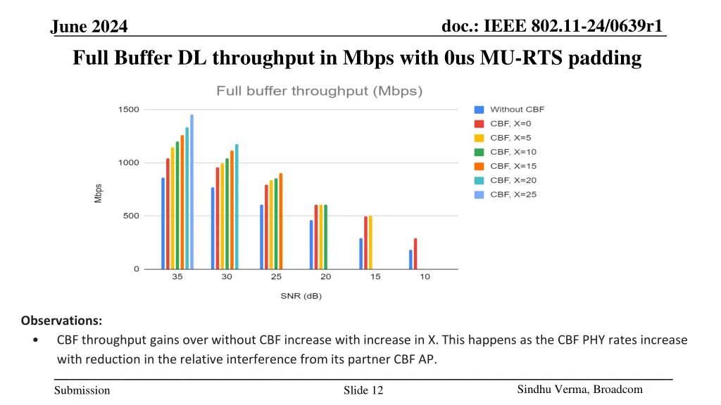 doc ieee 802 11 24 0639r1 11