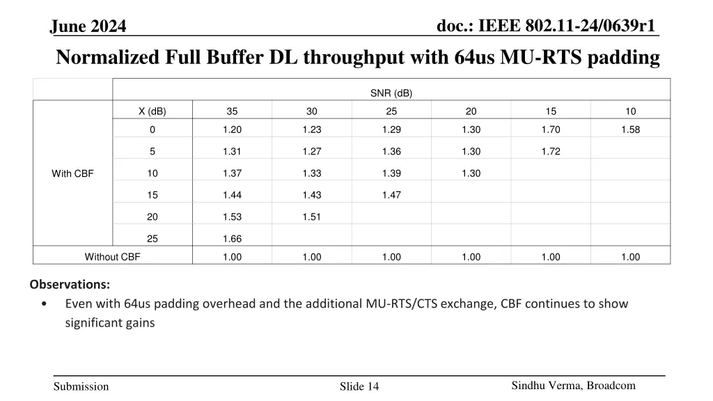 doc ieee 802 11 24 0639r1 13