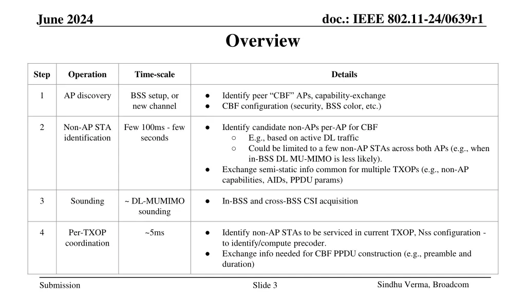doc ieee 802 11 24 0639r1 2