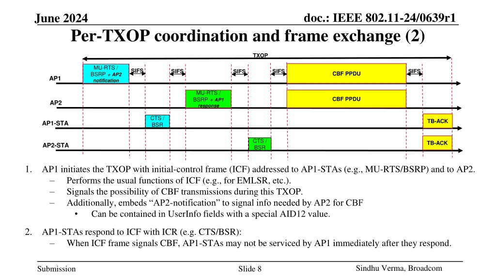 doc ieee 802 11 24 0639r1 7
