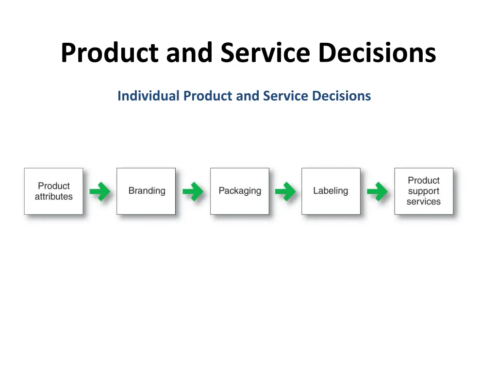 product and service decisions 1
