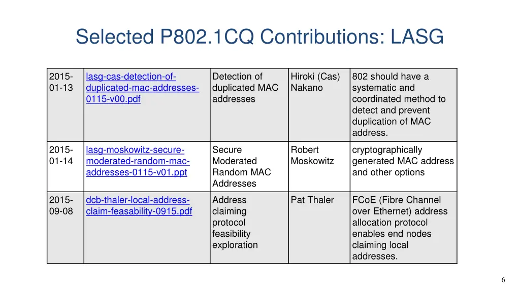 selected p802 1cq contributions lasg