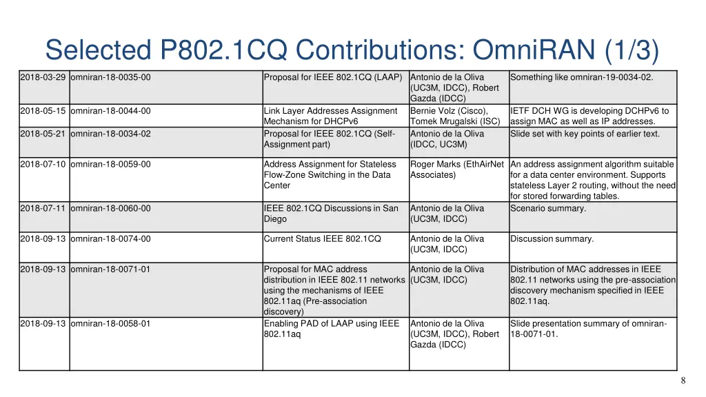 selected p802 1cq contributions omniran 1 3