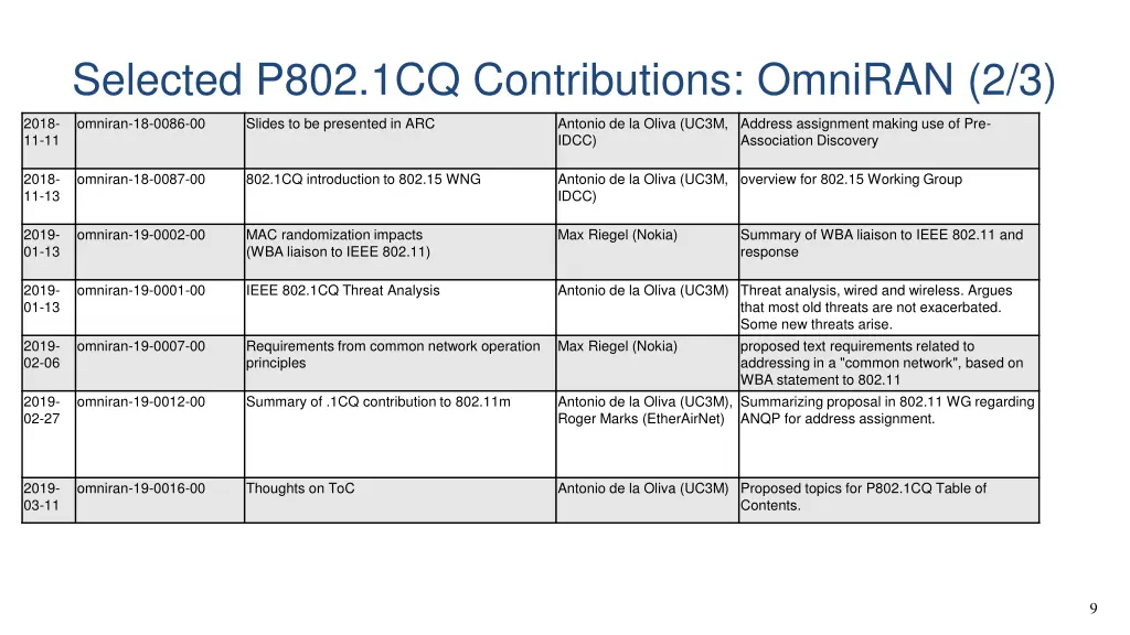 selected p802 1cq contributions omniran 2 3